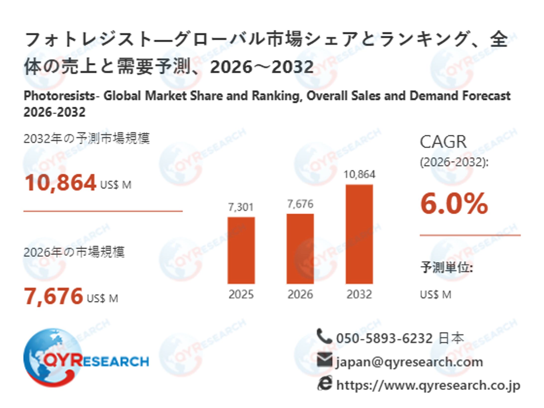フォトレジスト市場規模推移：2026年7676百万米ドルから2032年10864百万米ドルへ拡大-1