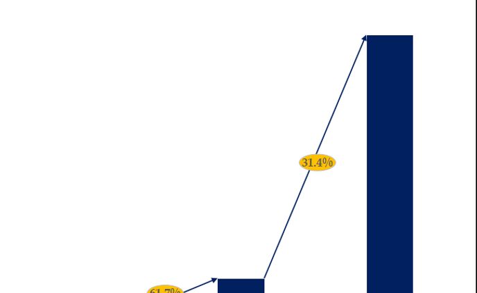世界のバーチャルアイドル市場洞察、業界ランキング、主要メーカー2024-2030