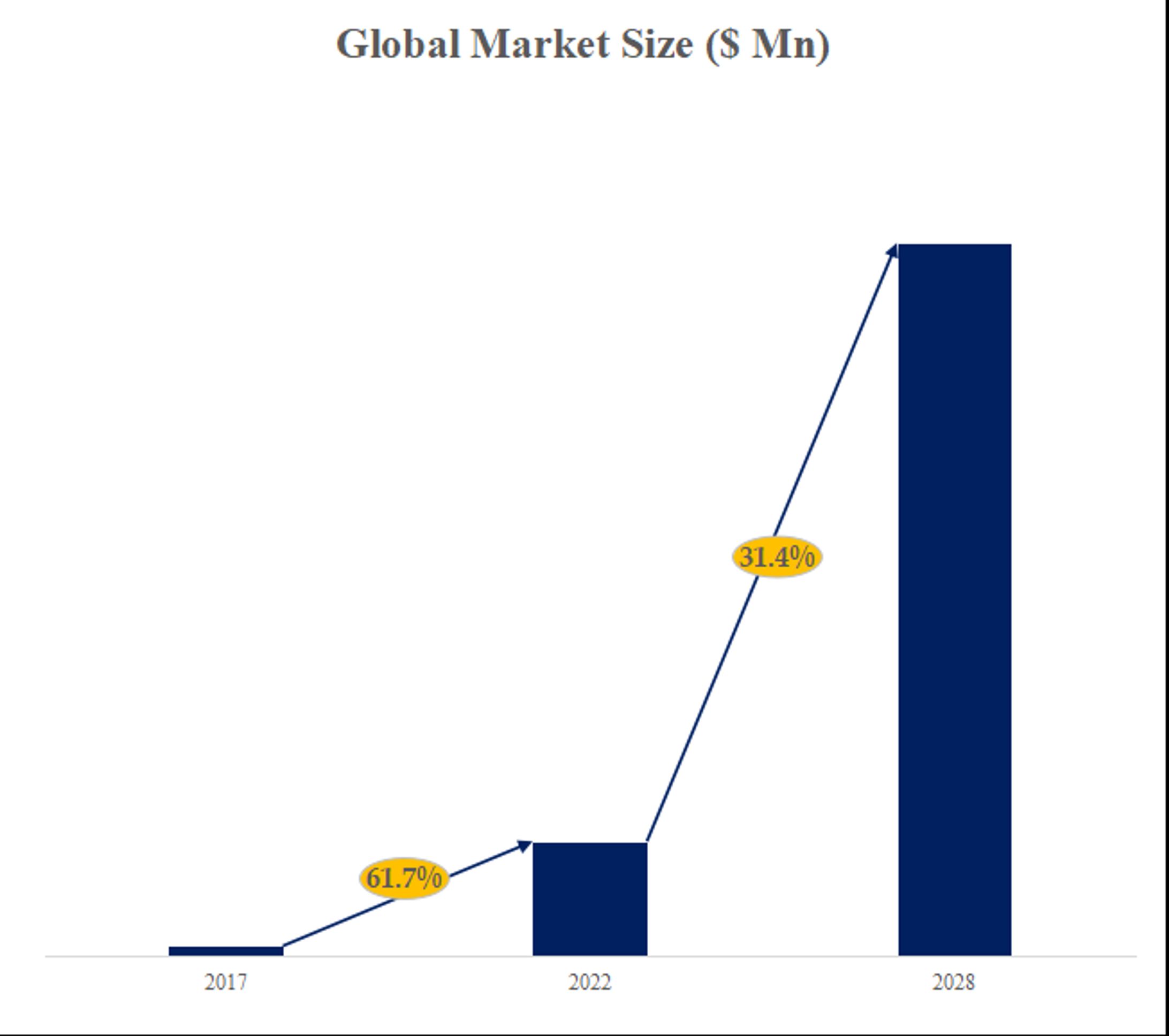 世界のバーチャルアイドル市場洞察、業界ランキング、主要メーカー2024-2030-1