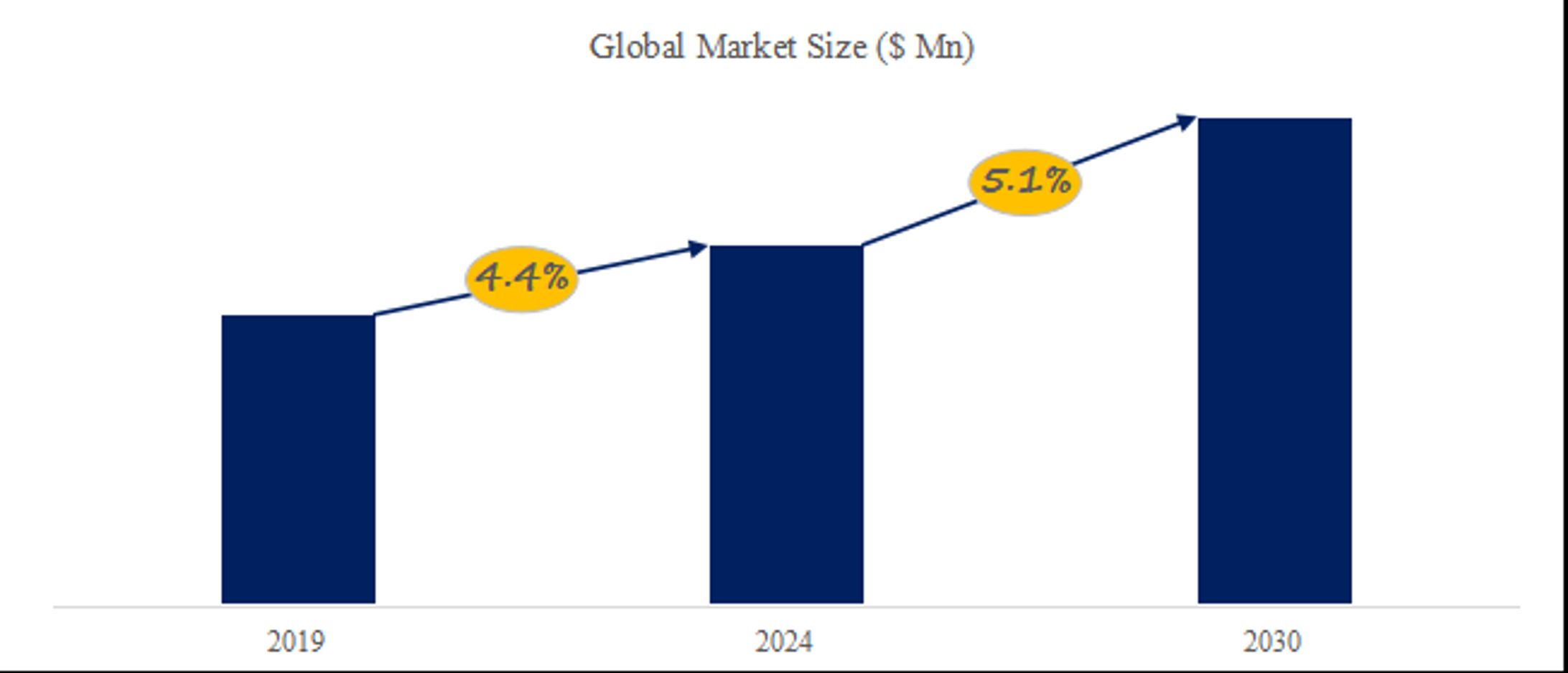 PCBインサーキットテスター市場規模分析：2026年は174百万米ドルに到達予測-1
