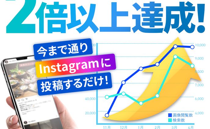 【コンペ制作】集客サービスLPへ誘導するバナー