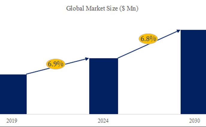 ネットワークパフォーマンス監視の世界市場調査レポート2024