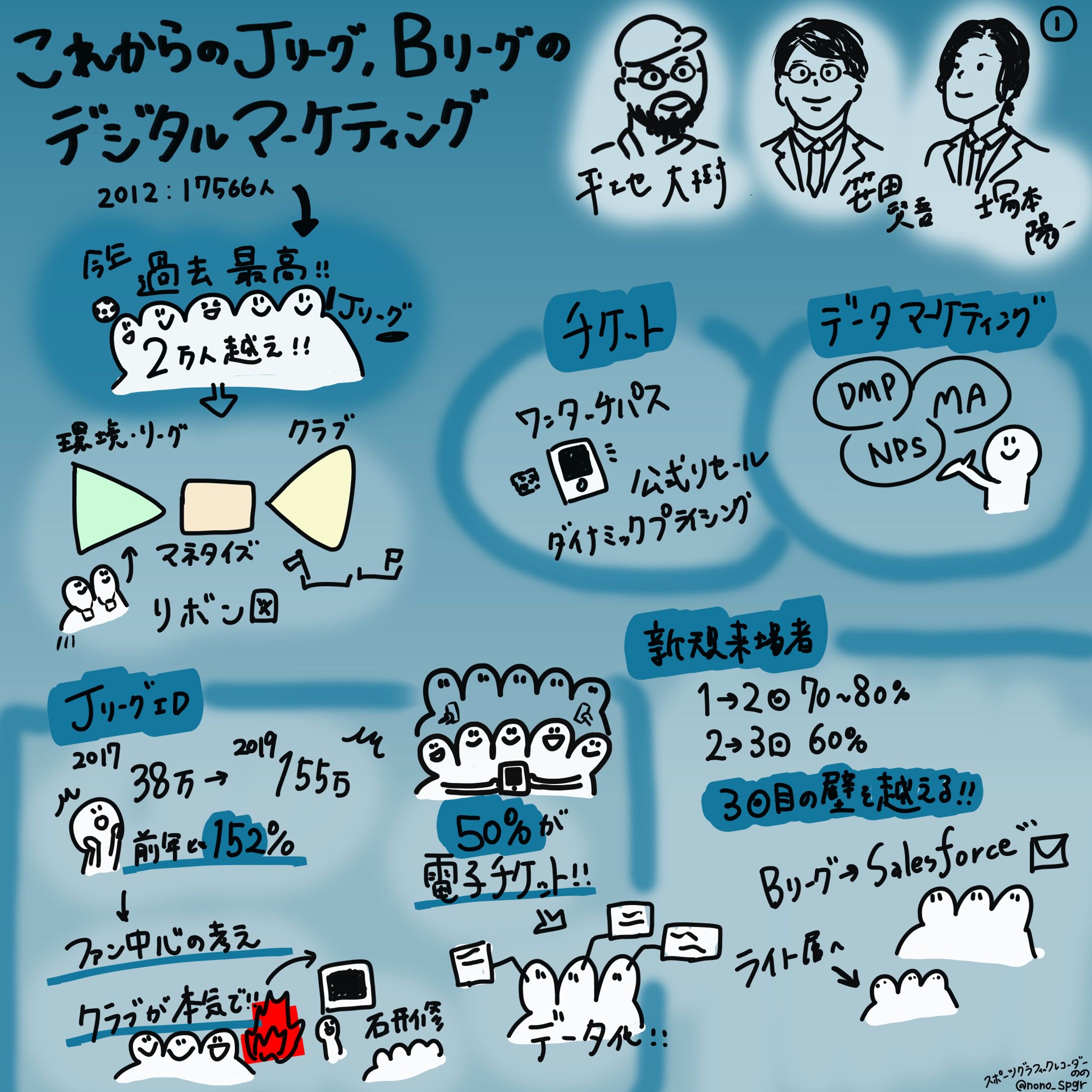 イベント『これからのJリーグ、Bリーグのデジタルマーケティング』平地 大樹氏/笹田 賢吾氏/塚本 陽一氏-1