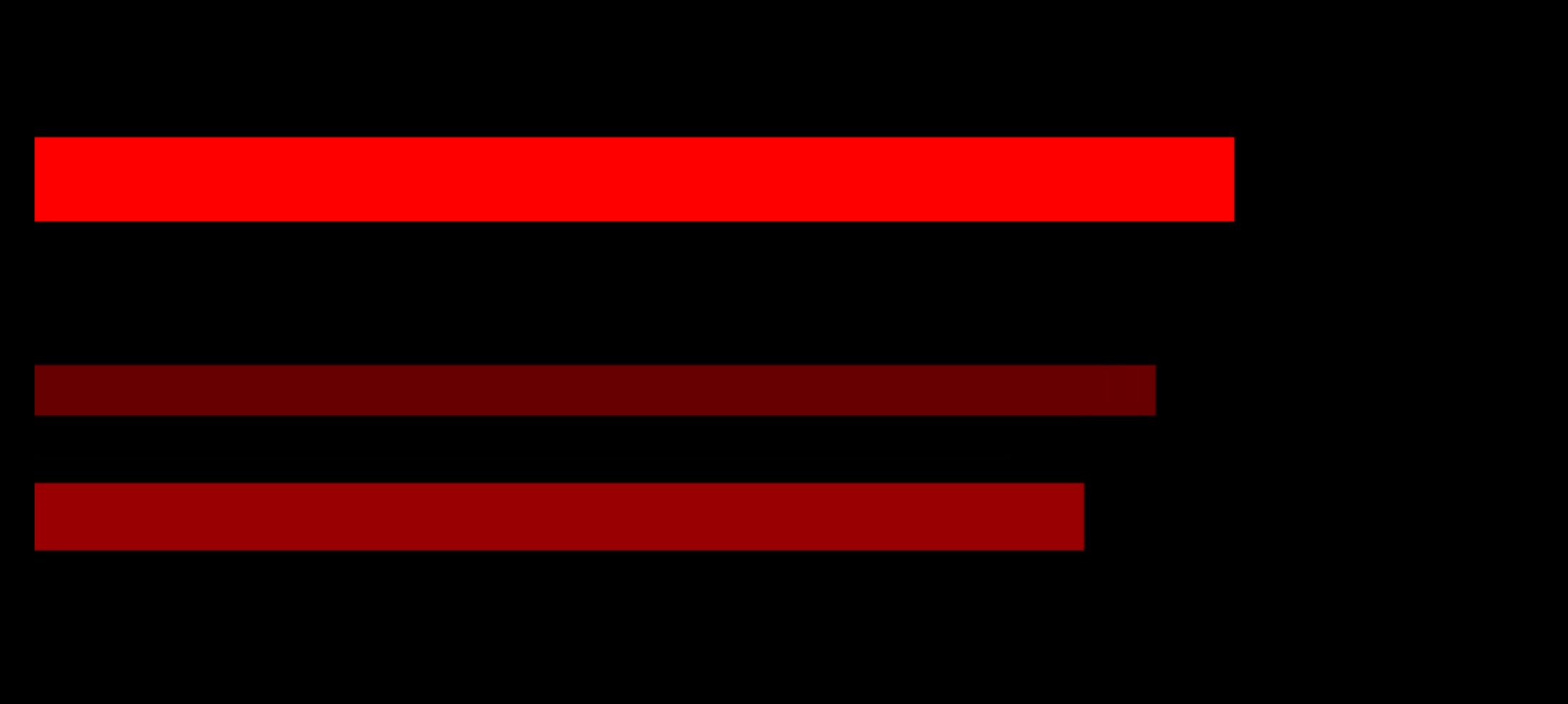 モーショングラフィックス