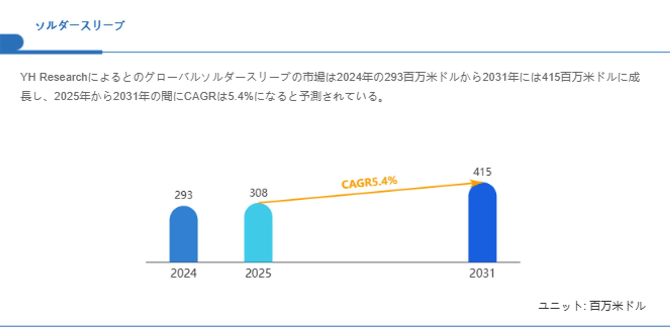 世界と日本のソルダースリーブ市場分析：規模、成長率、企業ランキング2025-1