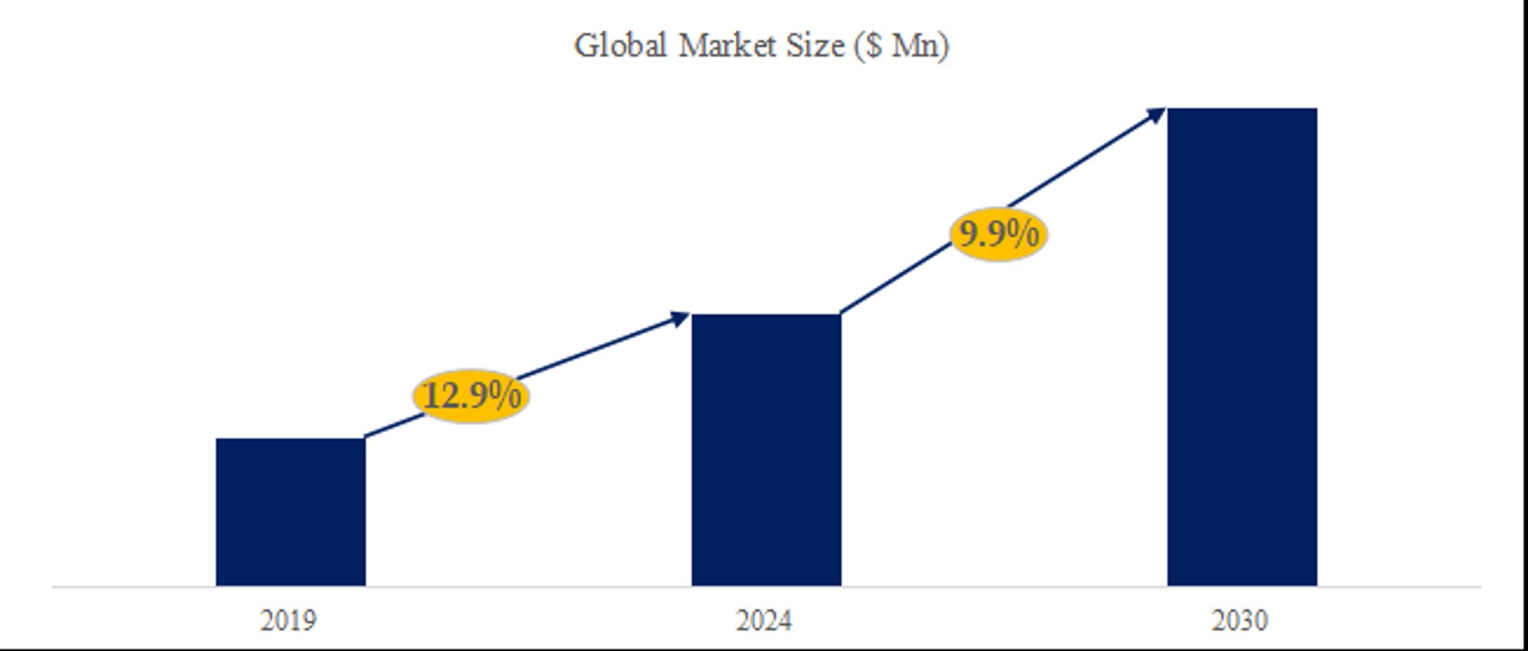 グローバルCHO細胞培養培地市場の産業全体規模とシェア分析2024-2030-1