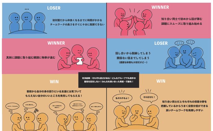 グループワークから気付いたこと