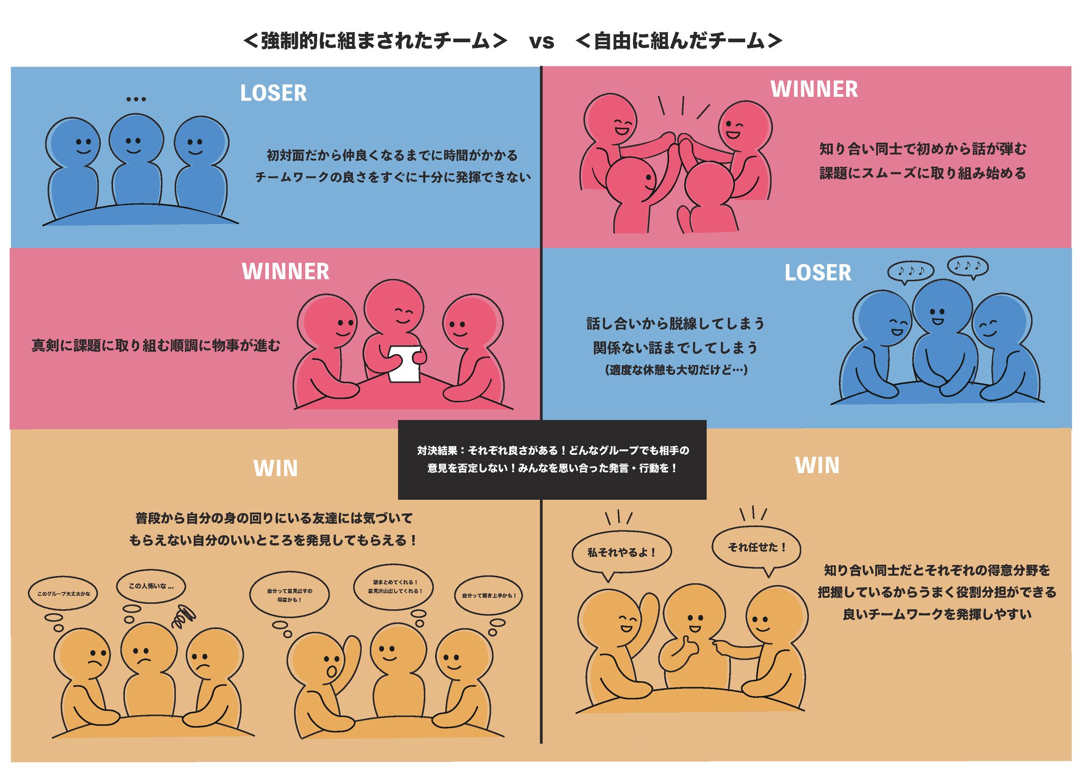 グループワークから気付いたこと-1