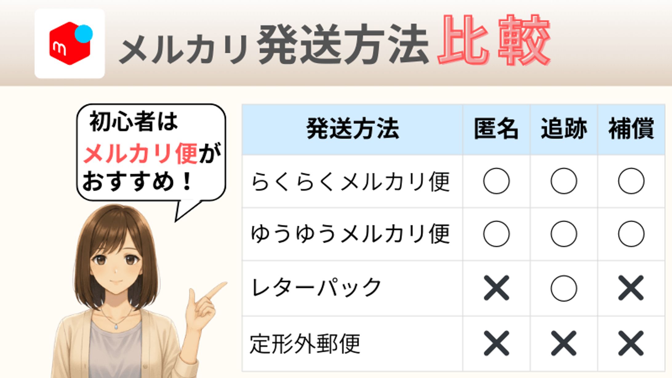 メルカリ発送方法比較　匿名・追跡・補償一覧表｜図解画像-1
