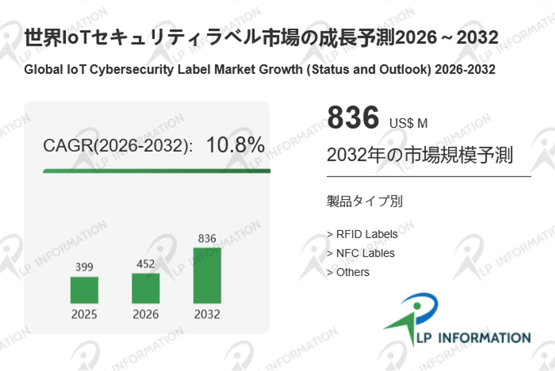 IoTセキュリティラベル産業分析2026：市場規模、成長率、トレンド分析-1