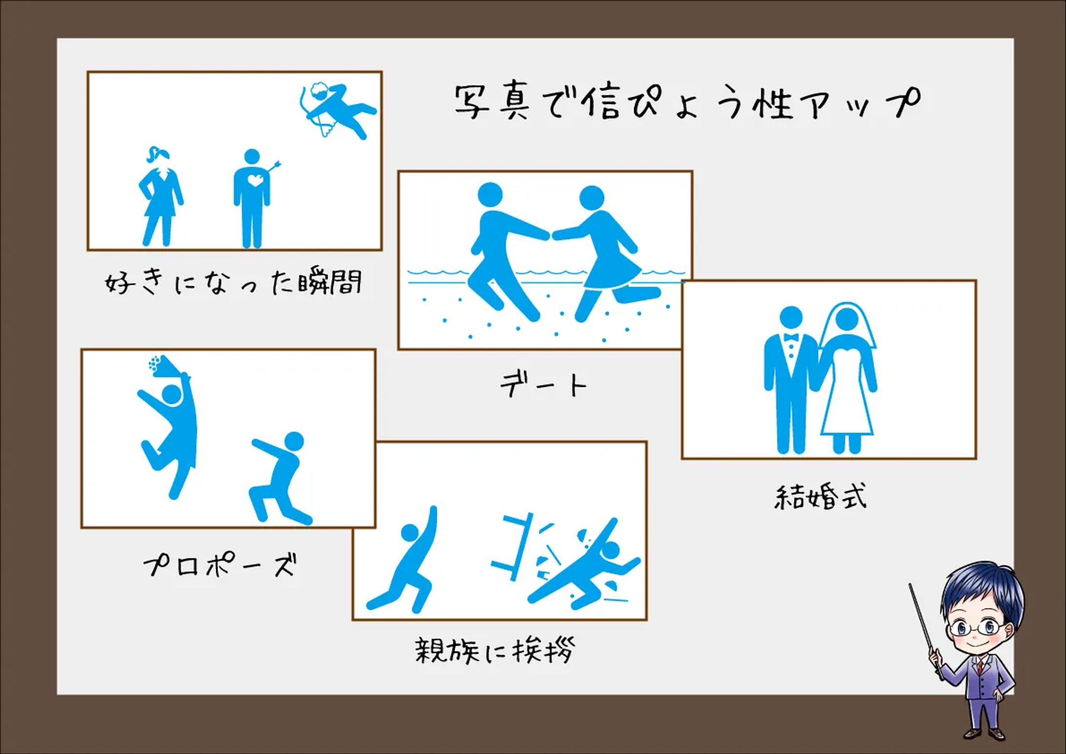 配偶者ビザは写真が重要-1