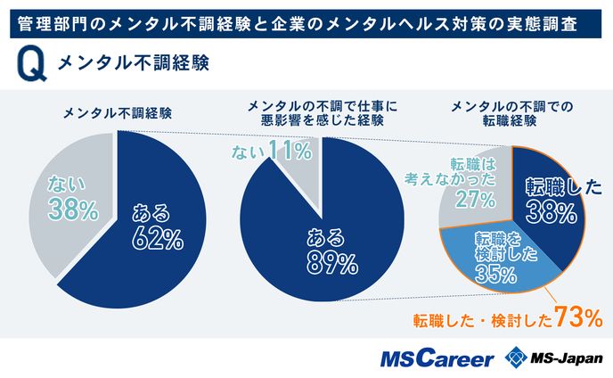 動画作成、ラフ