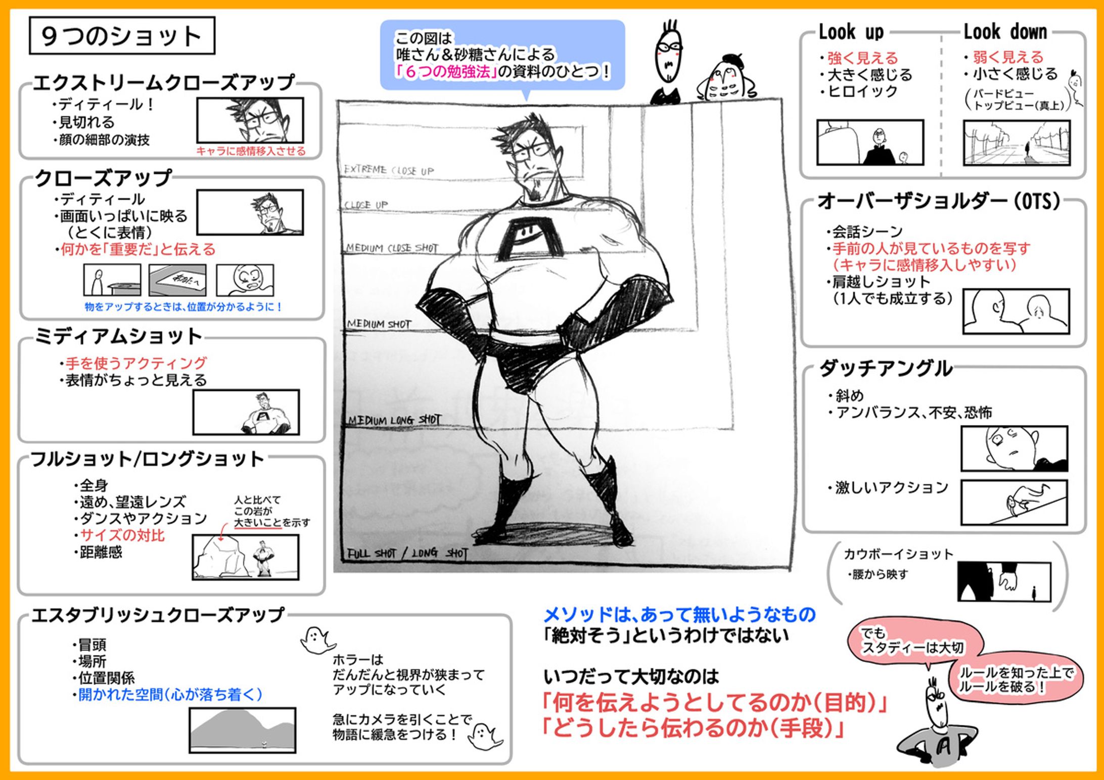 レポート-1