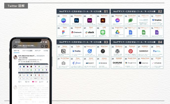かの様（Coco design 株式会社）Twitter図解