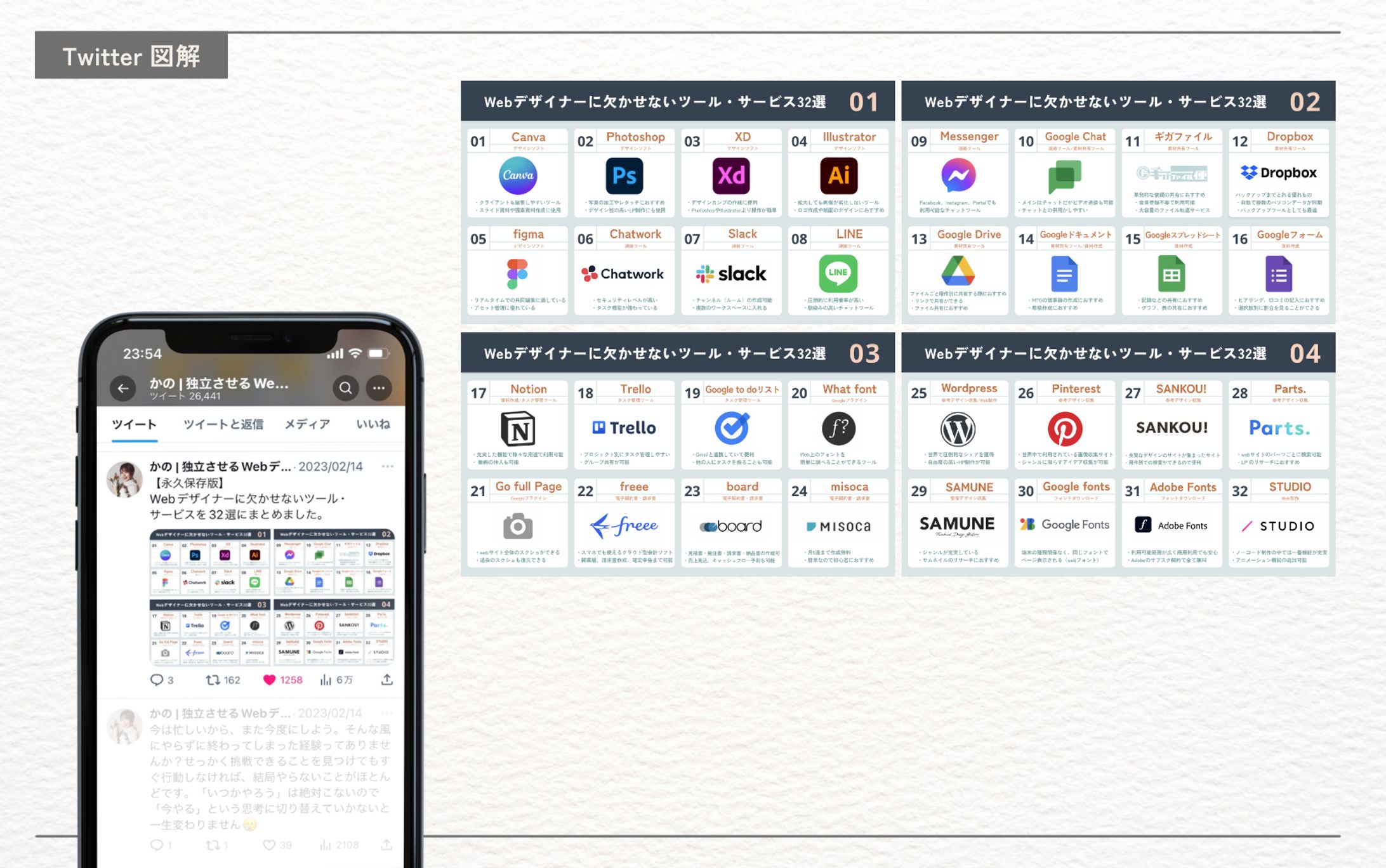 かの様（Coco design 株式会社）Twitter図解-1