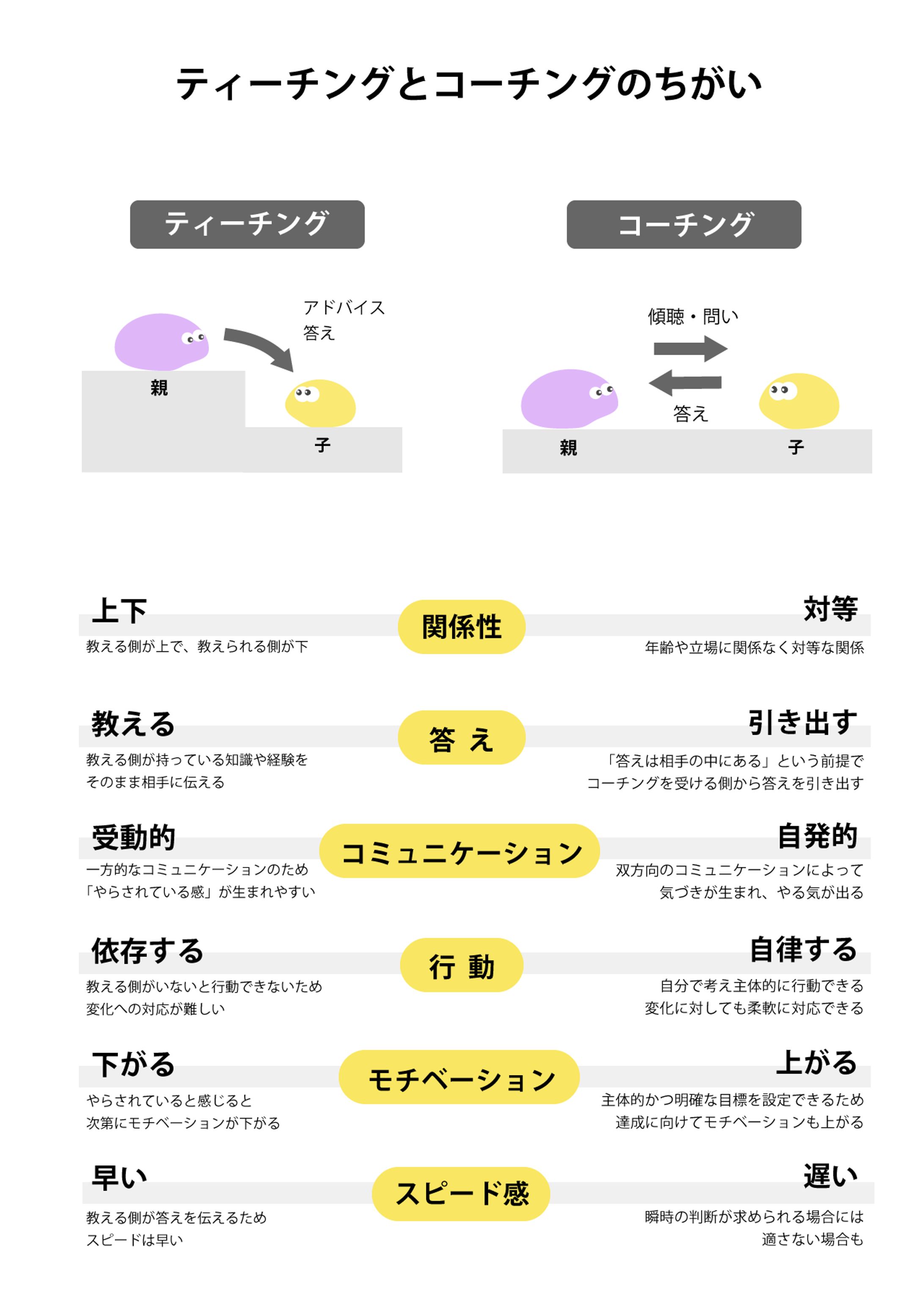 【cocowithさま】 サイト用図解-1