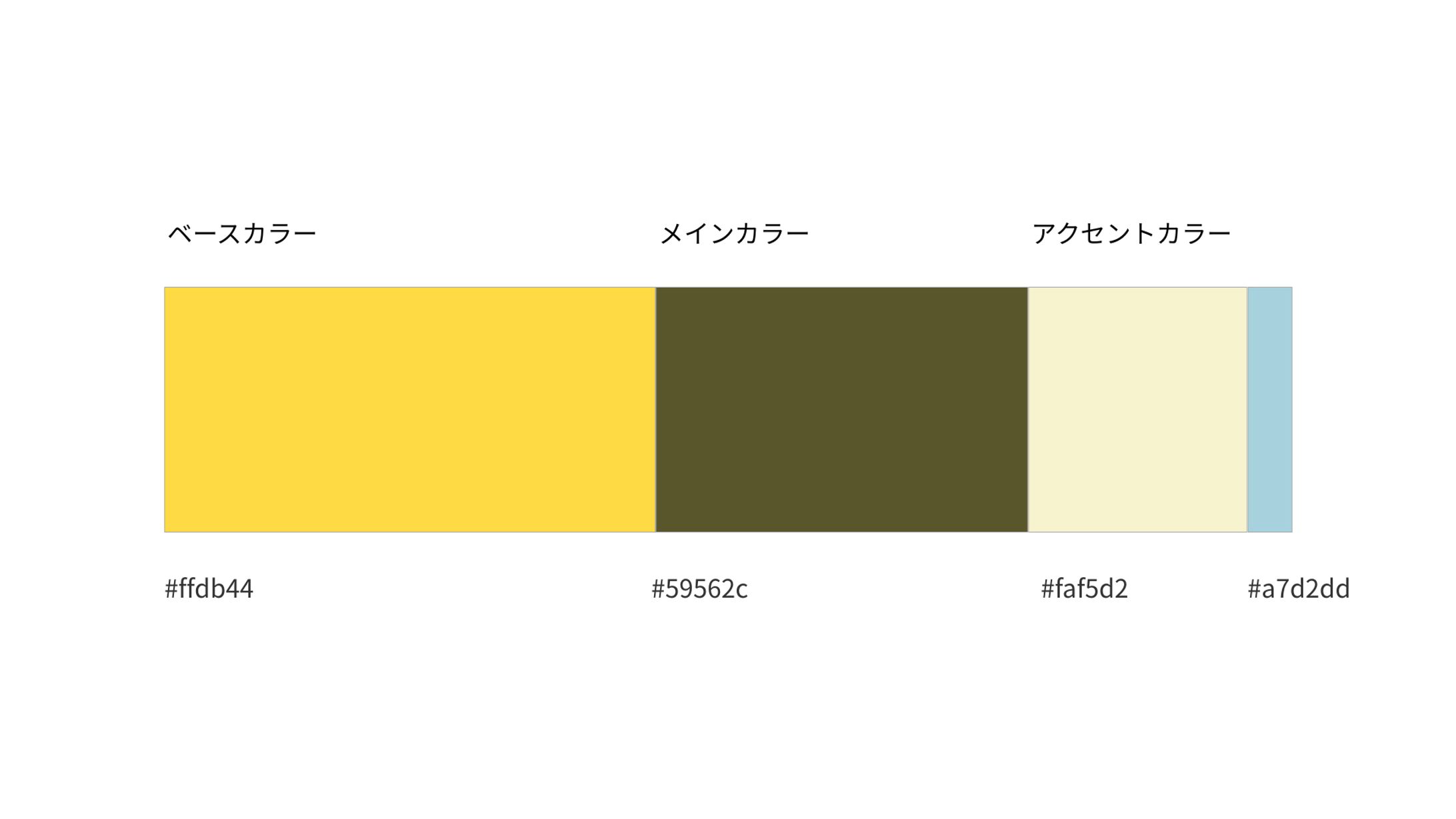 制作について