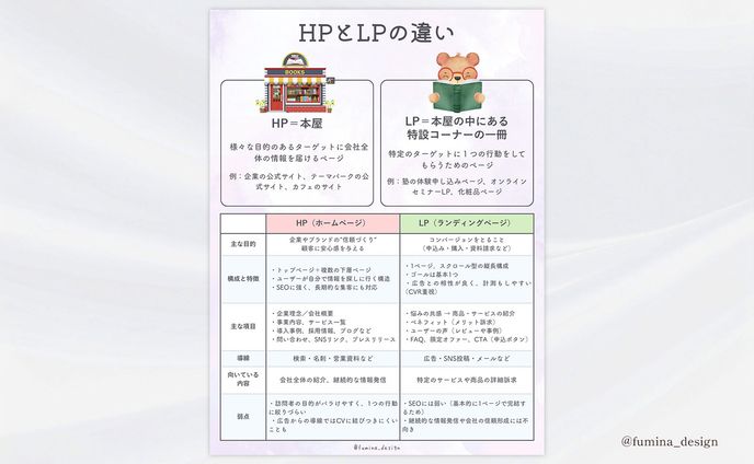 【図解】HPとLPの違い