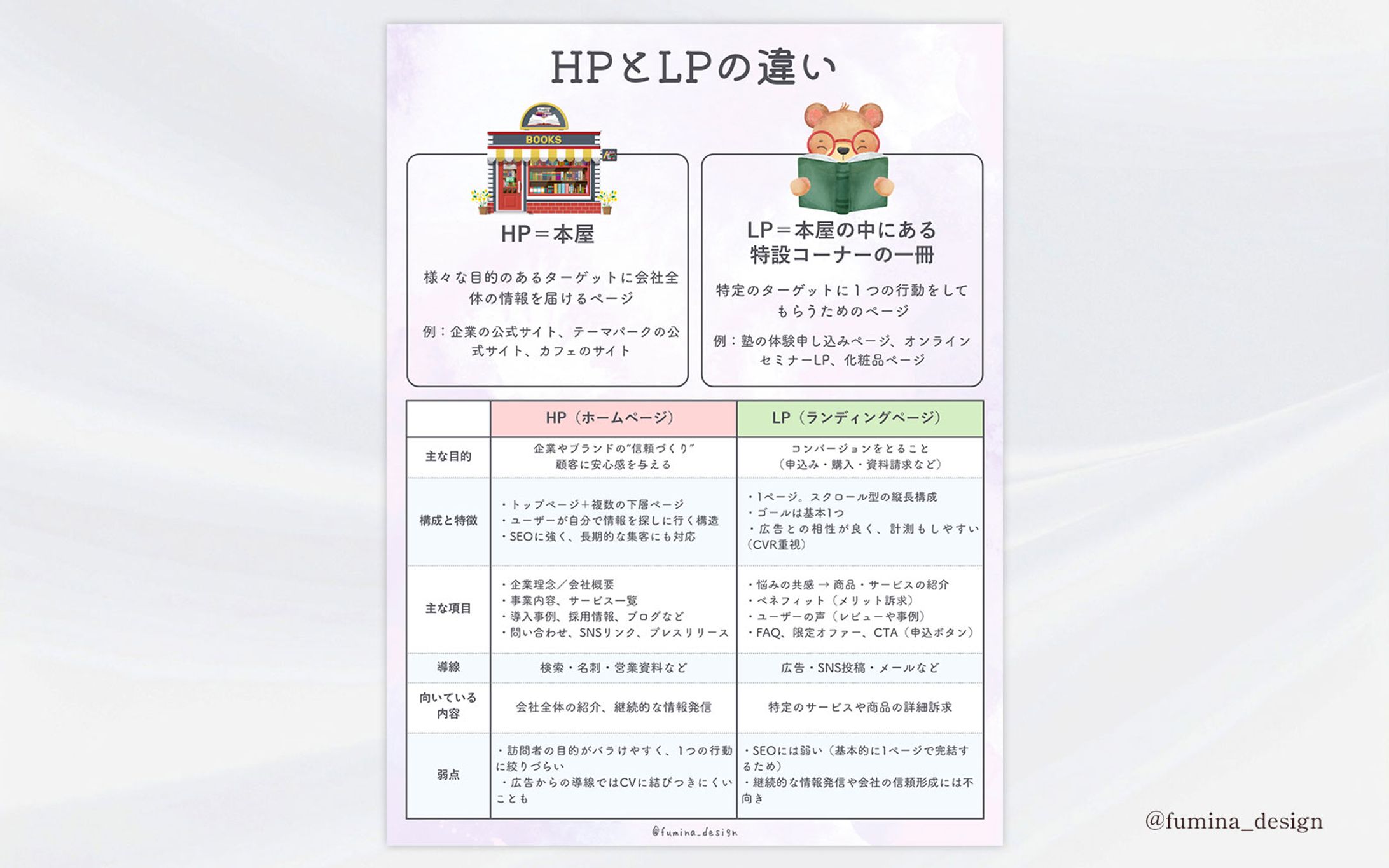 【図解】HPとLPの違い-1