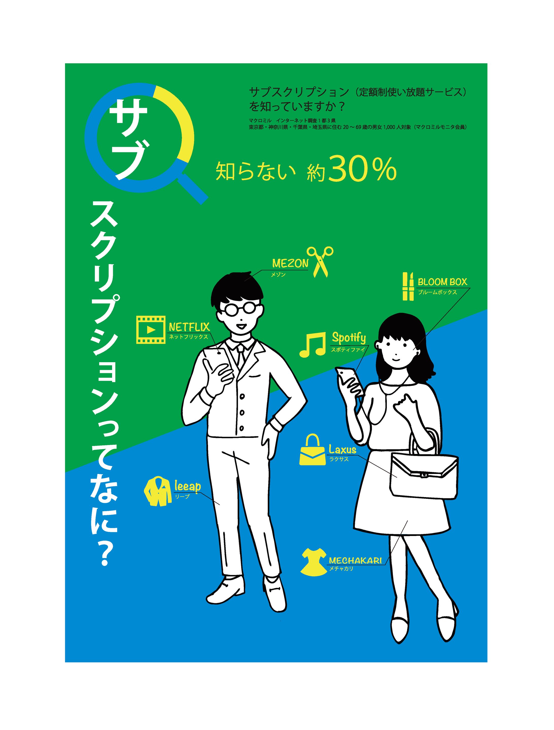 デジハリ3ヶ月課題　サブスクリプション ってなに？-1