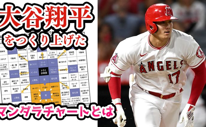 大谷翔平マンダラチャート