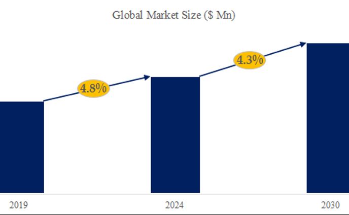 世界の建築用ウィンドウフィルム市場調査：産業動向、シェア、市場規模、予測の分析レポート2024