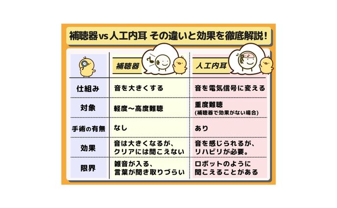 【図解】補聴器VS人工内耳