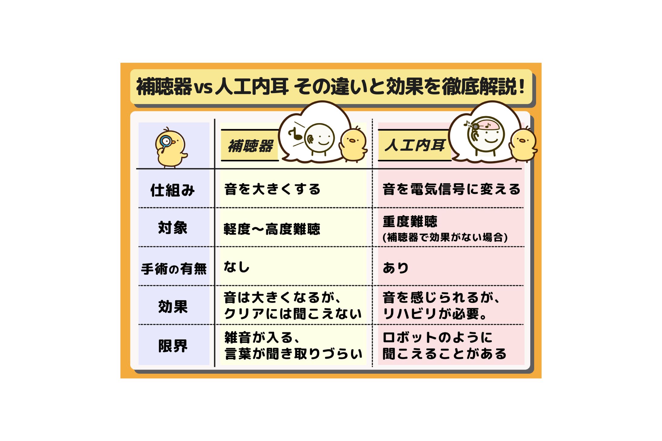 図解｜補聴器VS人工内耳-1