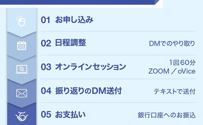 サムネイルデザイナー、案件