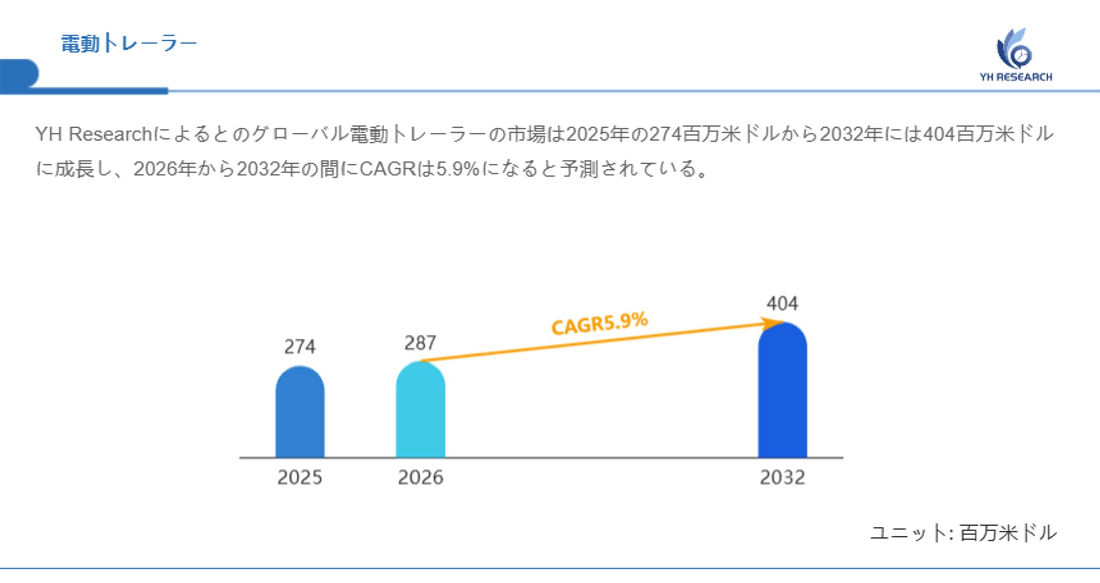世界電動トレーラー市場2026-2032：企業ランキング、価格動向、売上推移、今後の見通し-1