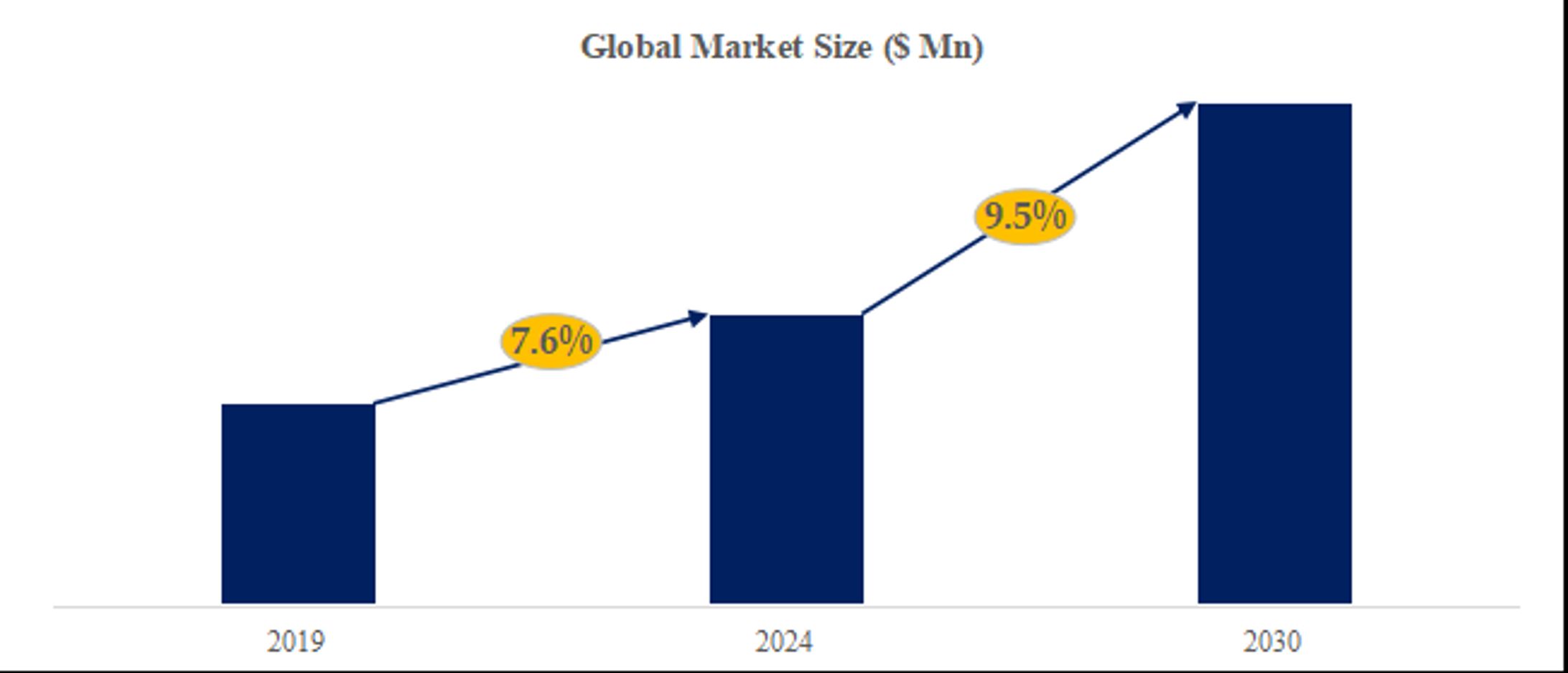 2024～2030年グローバル細胞培養サイトカイン市場レポート-1