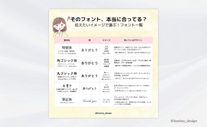 【図解】フォント一覧