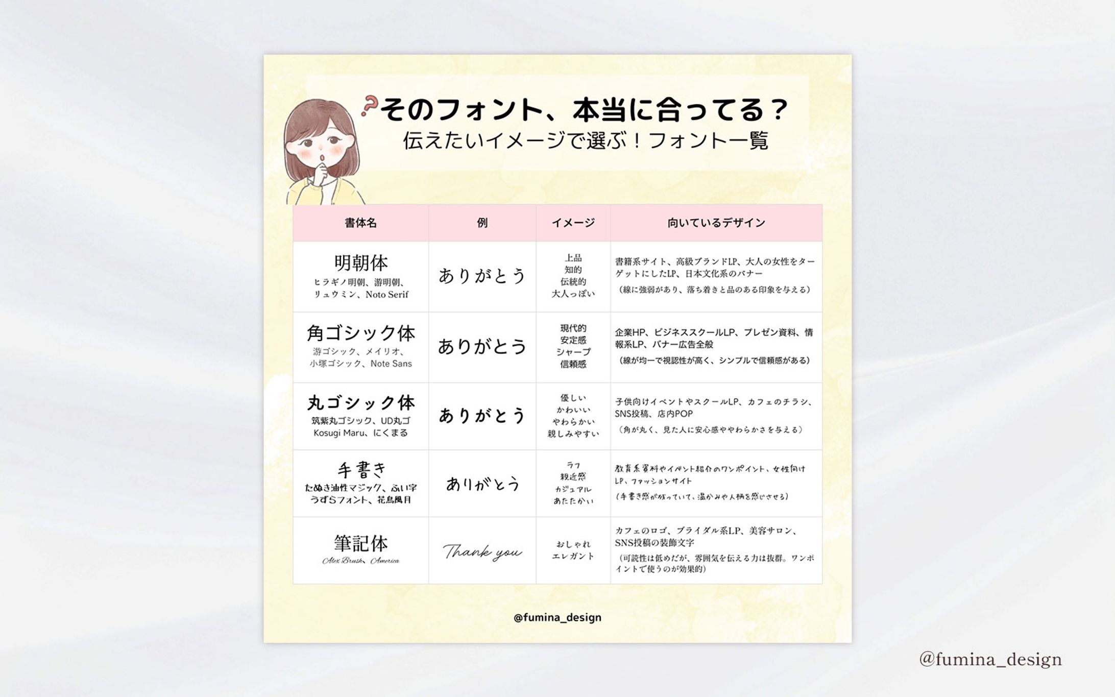 【図解】フォント一覧-1