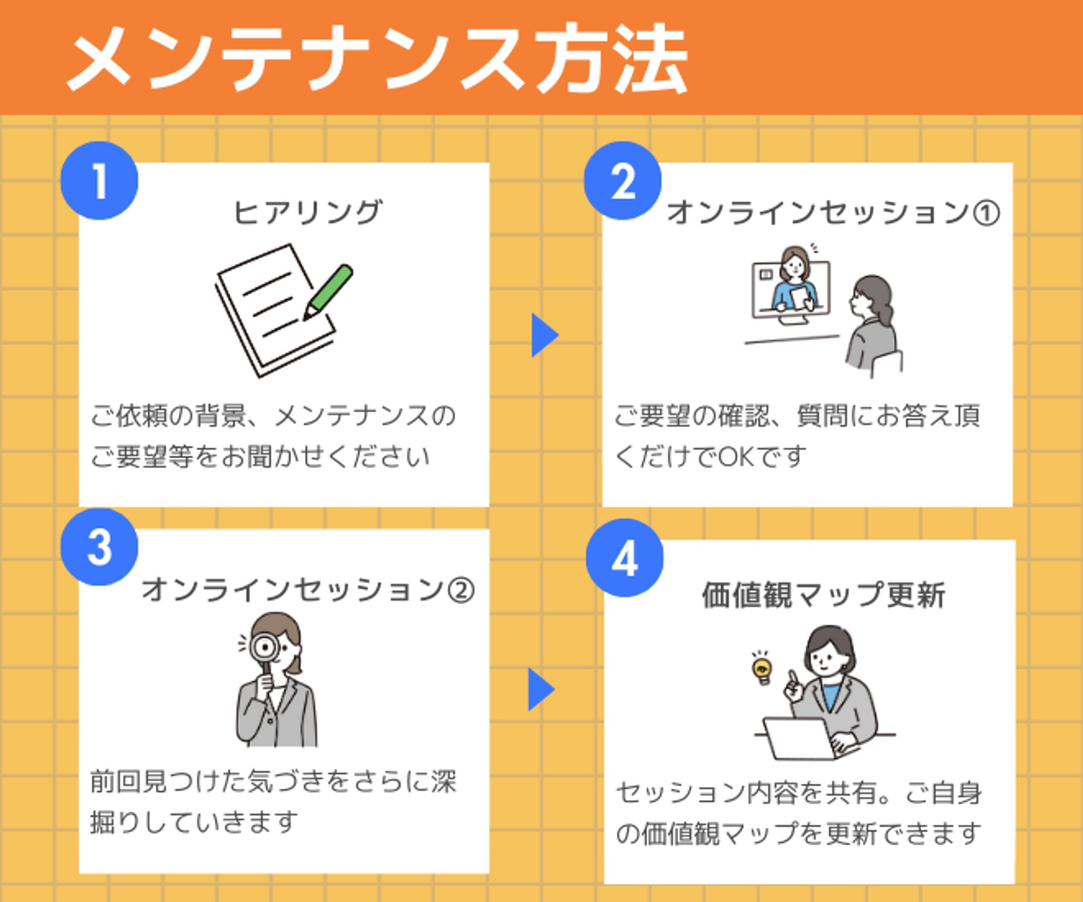 スキルマーケットサムネイル②_図解-1