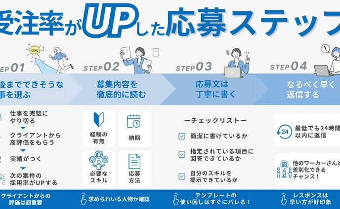クリエイター、ココナラ サムネイル