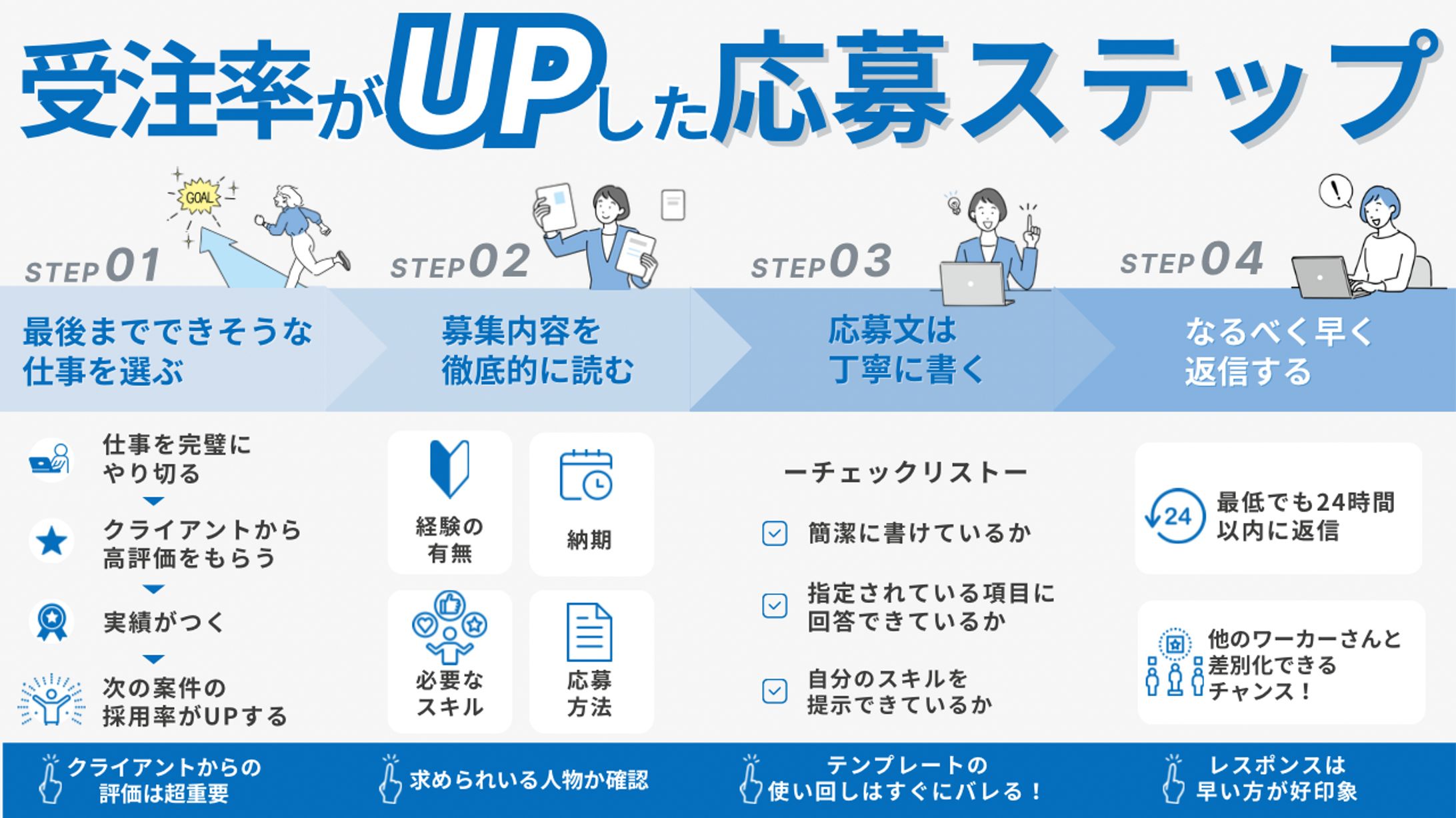 ステップ図解（X投稿用）-1