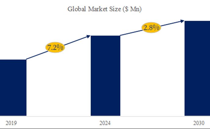 キャンドル製品の世界市場レポート2024-2030