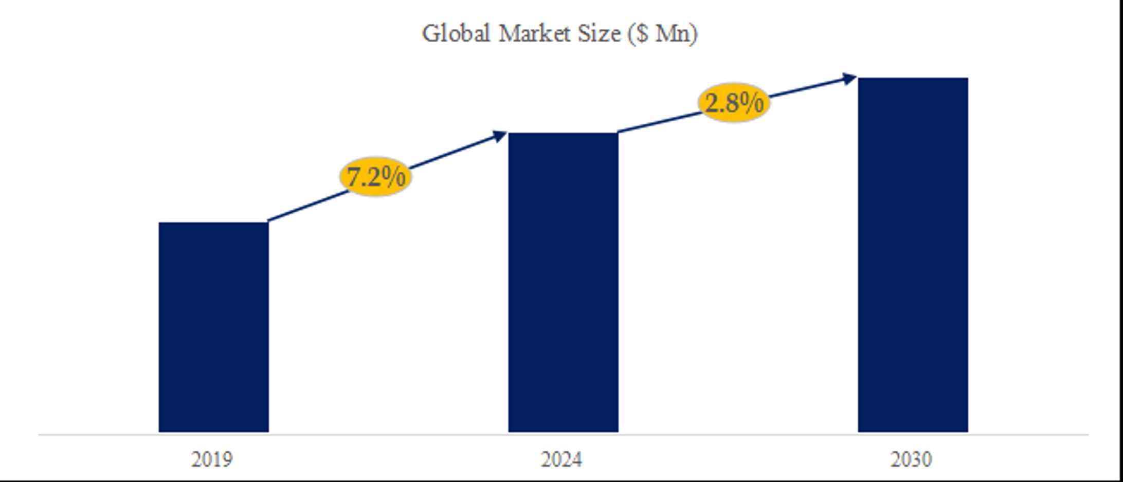 キャンドル製品の世界市場レポート2024-2030-1