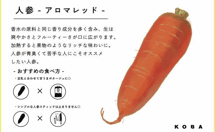 お野菜図鑑