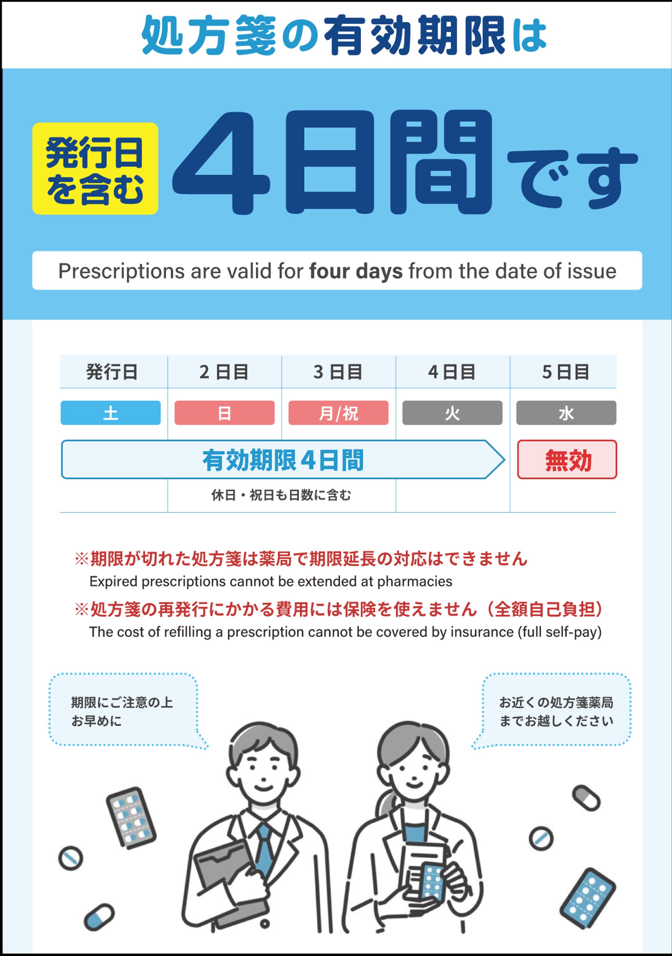 処方箋の有効期限-1