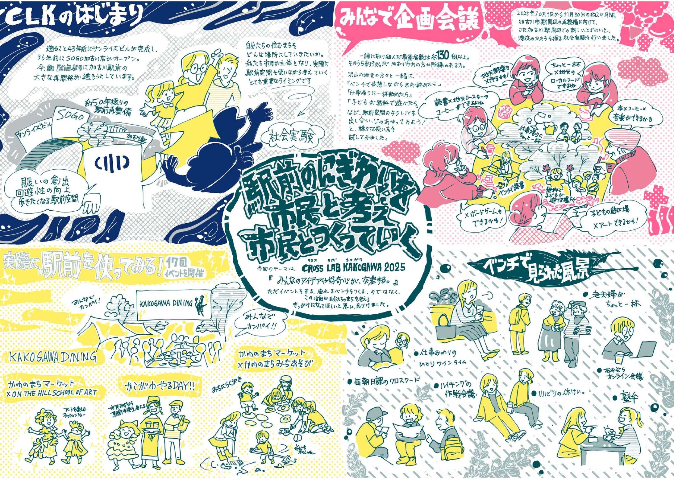 グラフィックデザイン：CROSS LAB KAKOGAWA 2025-1