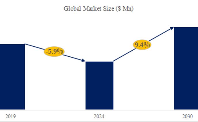 ドローン用リチウムイオン電池調査レポート：市場規模、シェア、産業分析データ、最新動向2024-2030