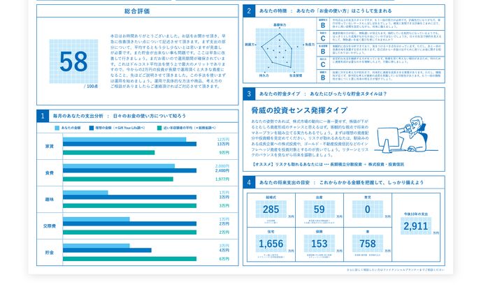  Theo「お金の健康診断システム」 
