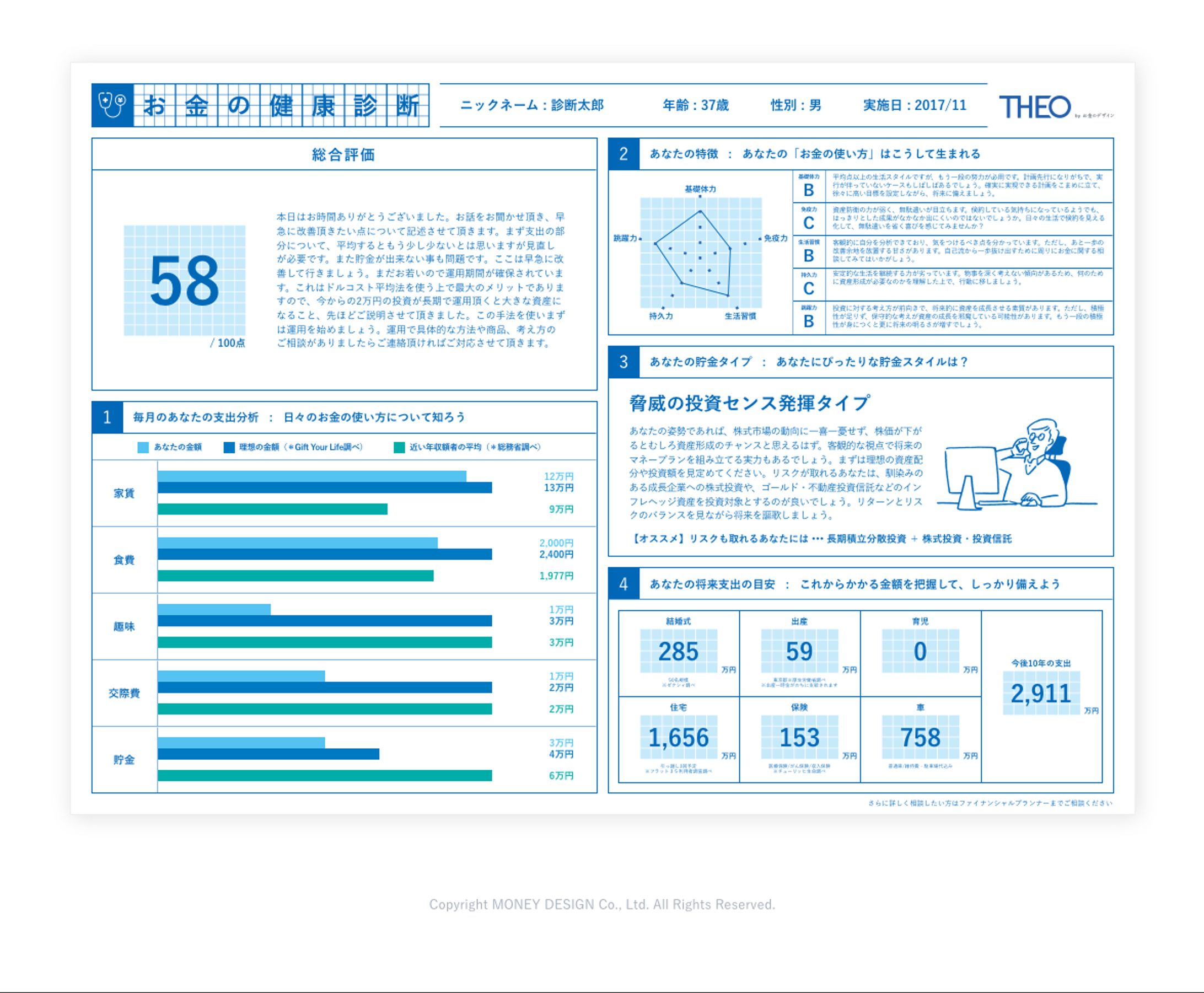  Theo「お金の健康診断システム」 -1