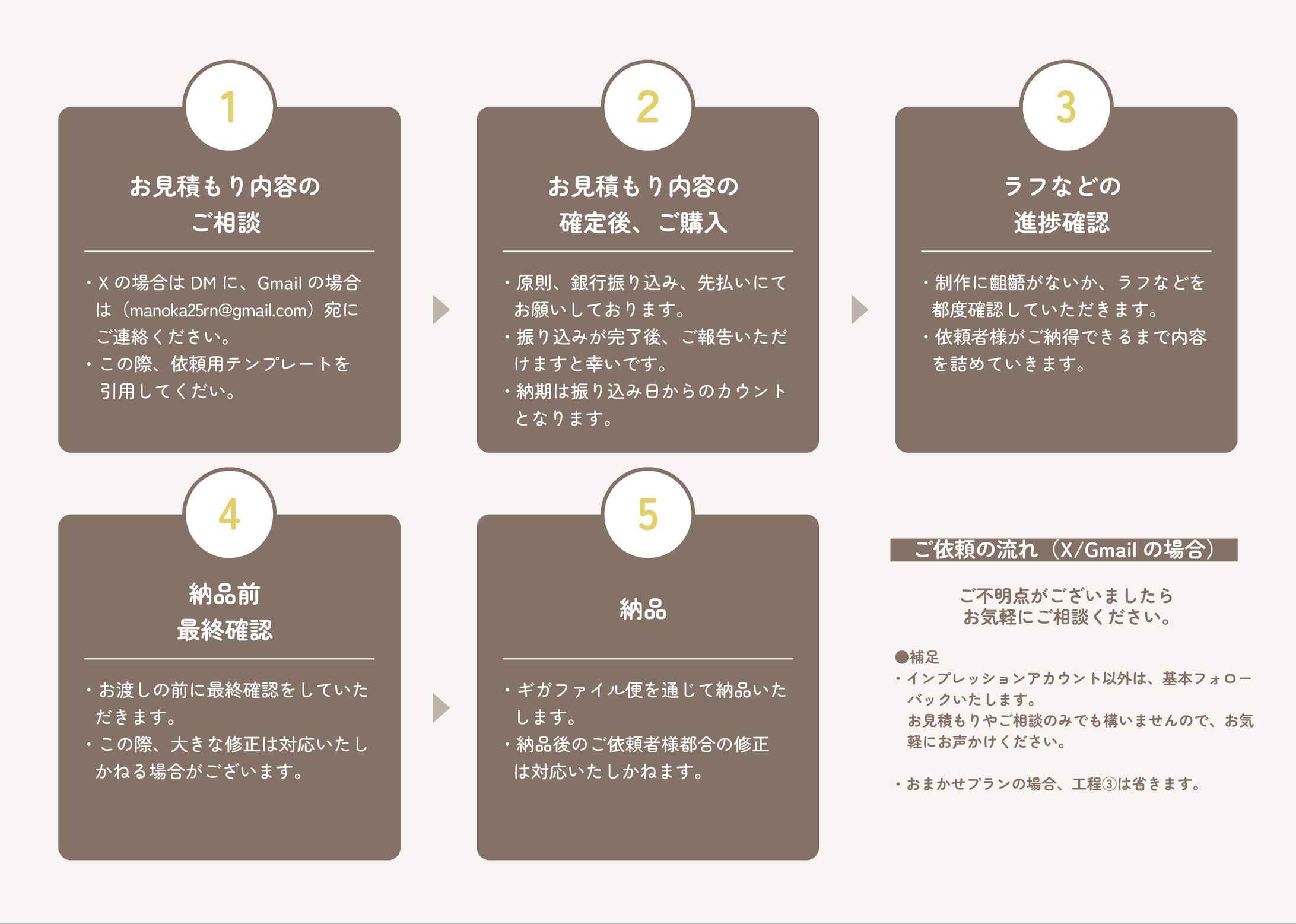 ご依頼の流れ-1