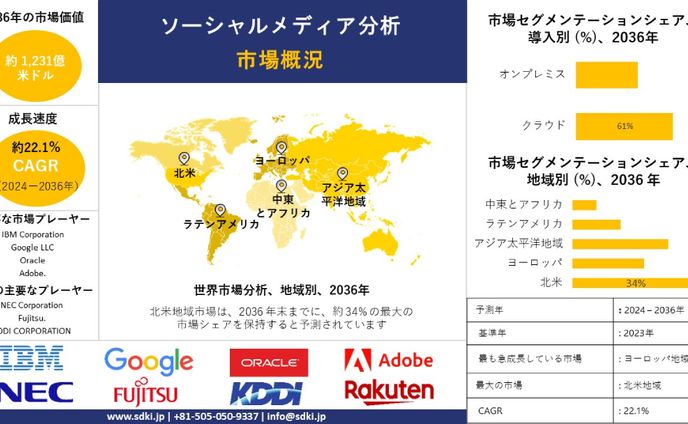 sd、メディア･広告掲載