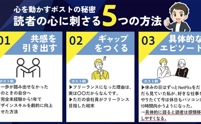 【実績】たか社長様図解