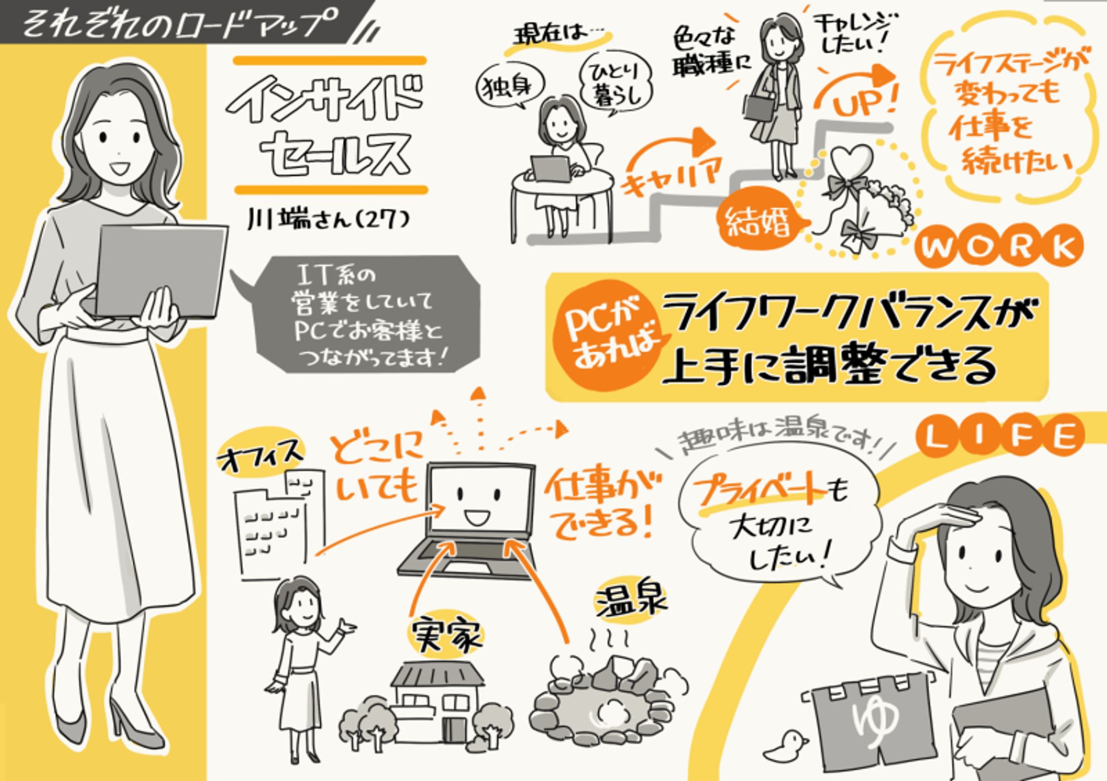 マイナビニュース：記事イラスト-1