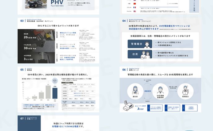 スライド / 営業資料（PowerPoint）_EV充電器