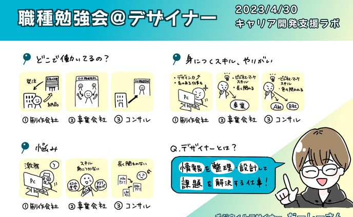 【グラレコ風まとめイラスト】オンラインイベント
